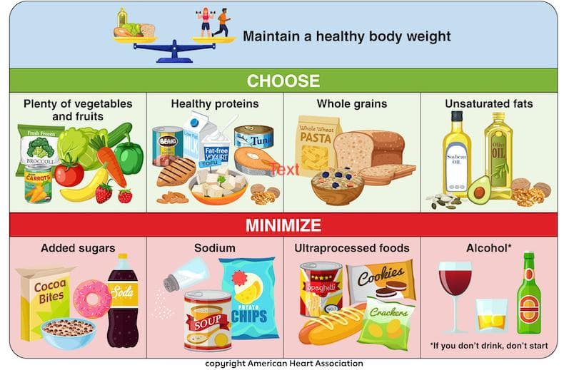 American Heart Association aktualisiert Ernährungsempfehlungen mit 9 herzgesunden Schritten