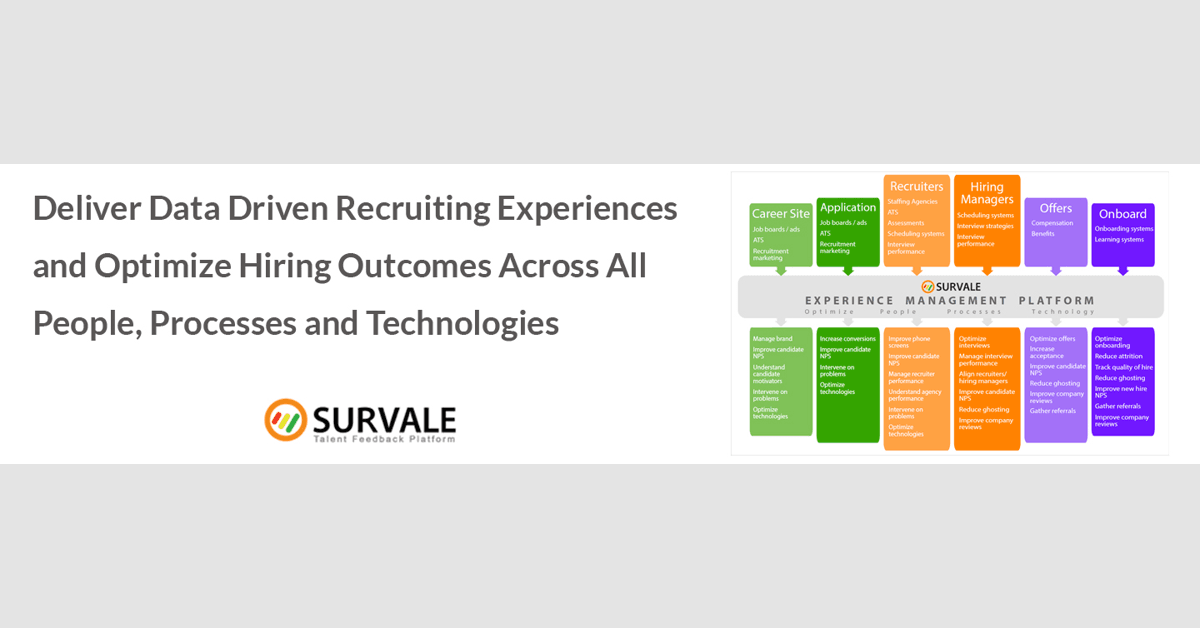 Survale präsentiert neue Talent-Erfahrungsplattform und Benchmark-Programme auf HR Technology Conference