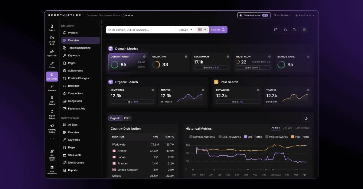 Search Atlas führt dauerhafte SEO-Funktionen und verbesserte CMS-Integration ein