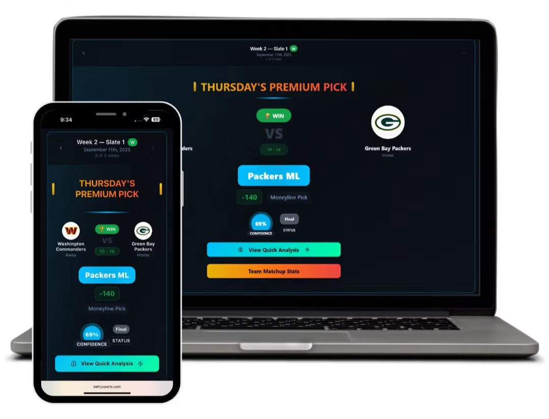 Betty Sports führt KI-gestützte Sportvorhersagen für verbesserte Wettstrategien ein