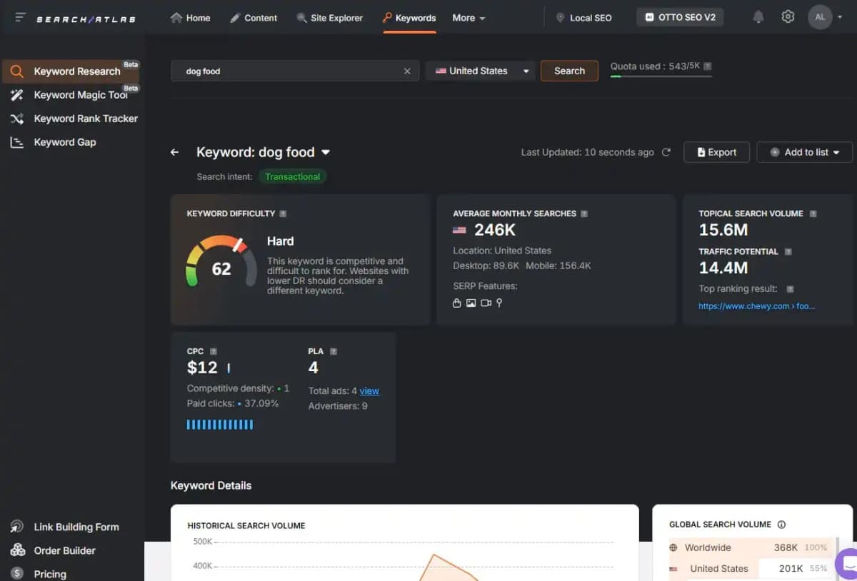 Search Atlas startet KI-gestützte SEO-Suite für skalierbare Content-Erstellung und bessere Rankings