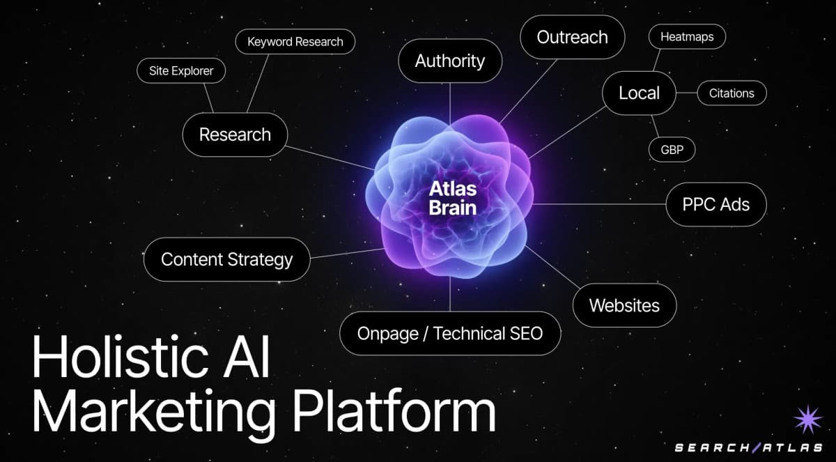 SearchAtlas und ConvergeHub kündigen strategische Allianz an, um Marketing-Automatisierung und CRM zu verbinden