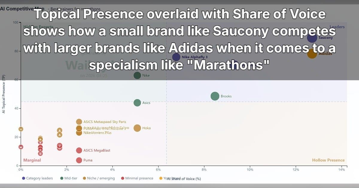 Waikay führt Topical Presence Metrik ein, um KI-Brand-Analytics zu revolutionieren