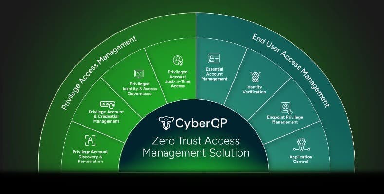Fulcrum Group und CyberQP bündeln Kräfte, um CJIS-Sicherheit für Behörden der öffentlichen Sicherheit im Großraum Dallas-Fort Worth zu stärken