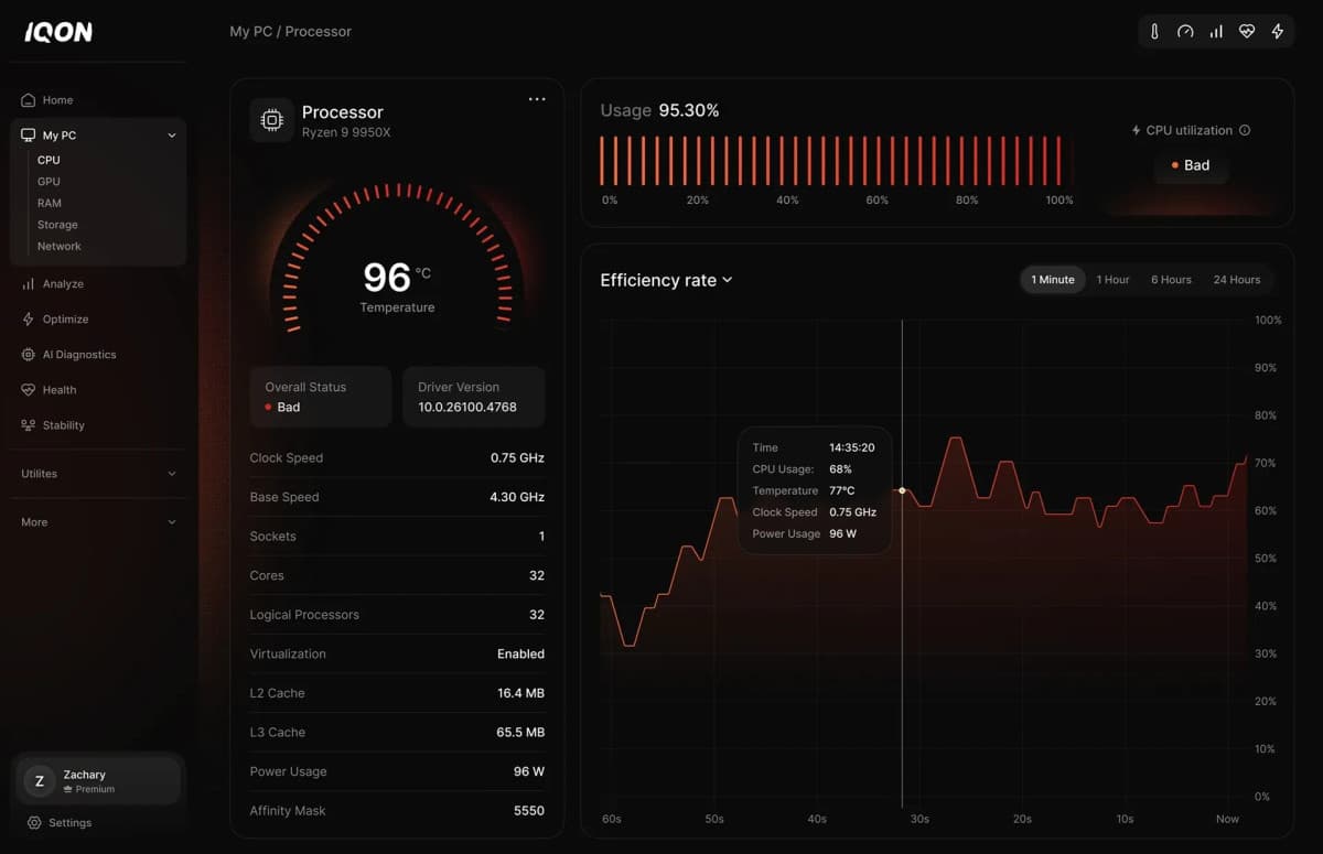 IQON Digital startet Echtzeit-PC-Überwachungsdienst mit 24/7-Unterstützung durch menschliche Experten