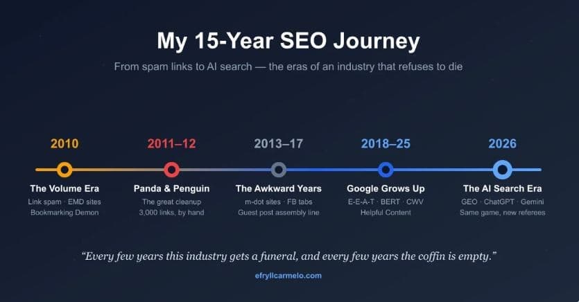 Senior SEO-Manager Efryll Carmelo blickt auf 15 Jahre Suchmarketing zurück – von Spam-Links bis zur KI-Suche