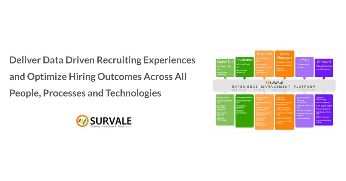 Survale präsentiert KI-fähige Talent Experience-Daten und Hiring Manager-Zertifizierung auf der HR Tech 2026